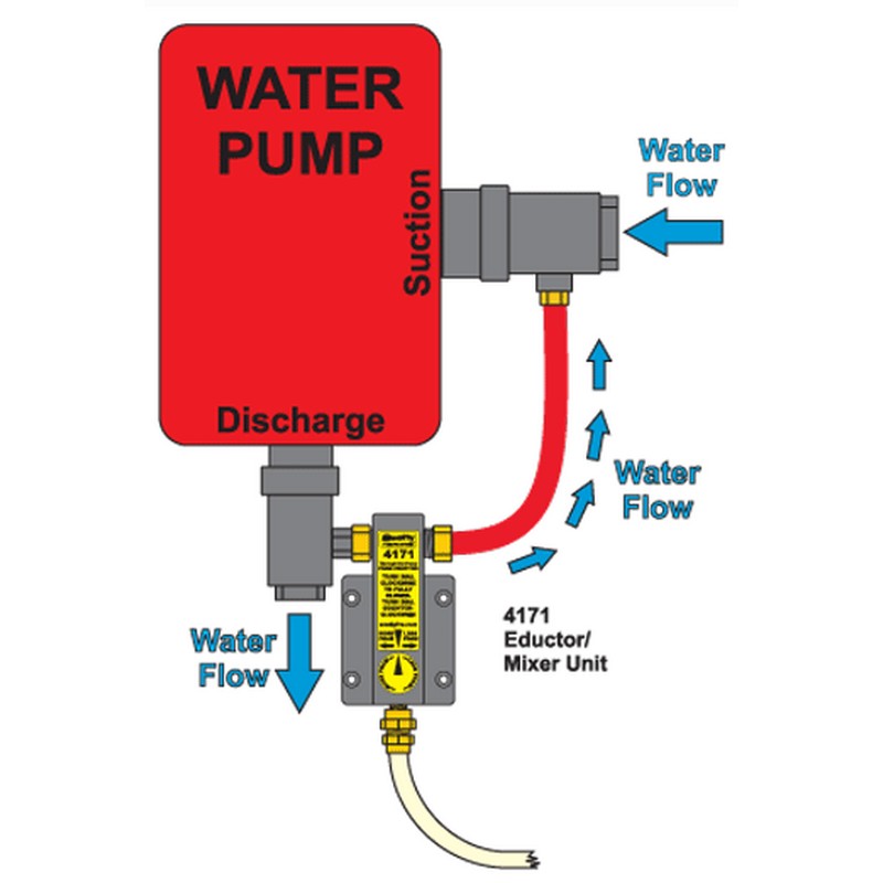 http://www.associatedfiresafety.com/cdn/shop/products/Scotty-Through-the-Pump-Foam-Eductor-Mixer-3_Square_1200x1200.jpg?v=1522861281